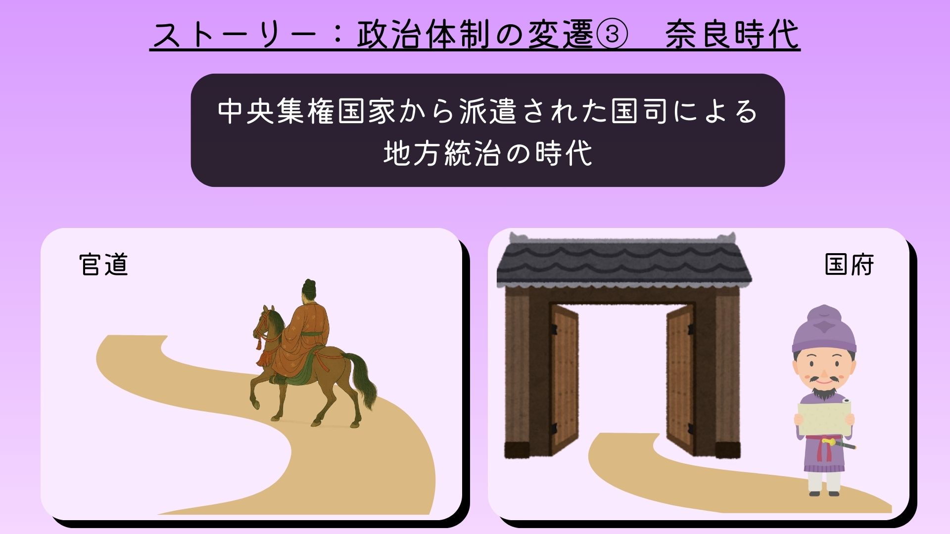 奈良時代まとめ