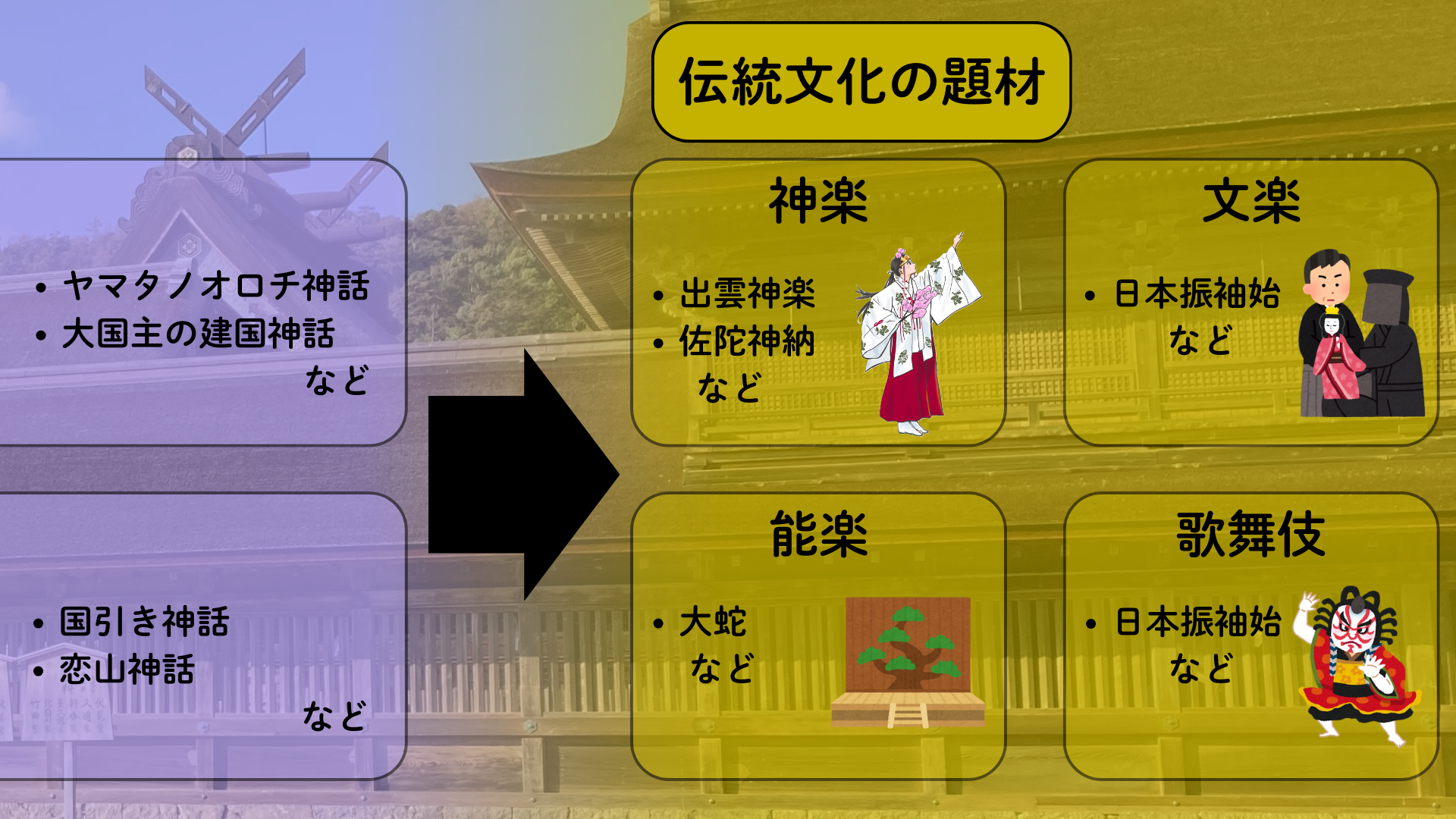 図１０