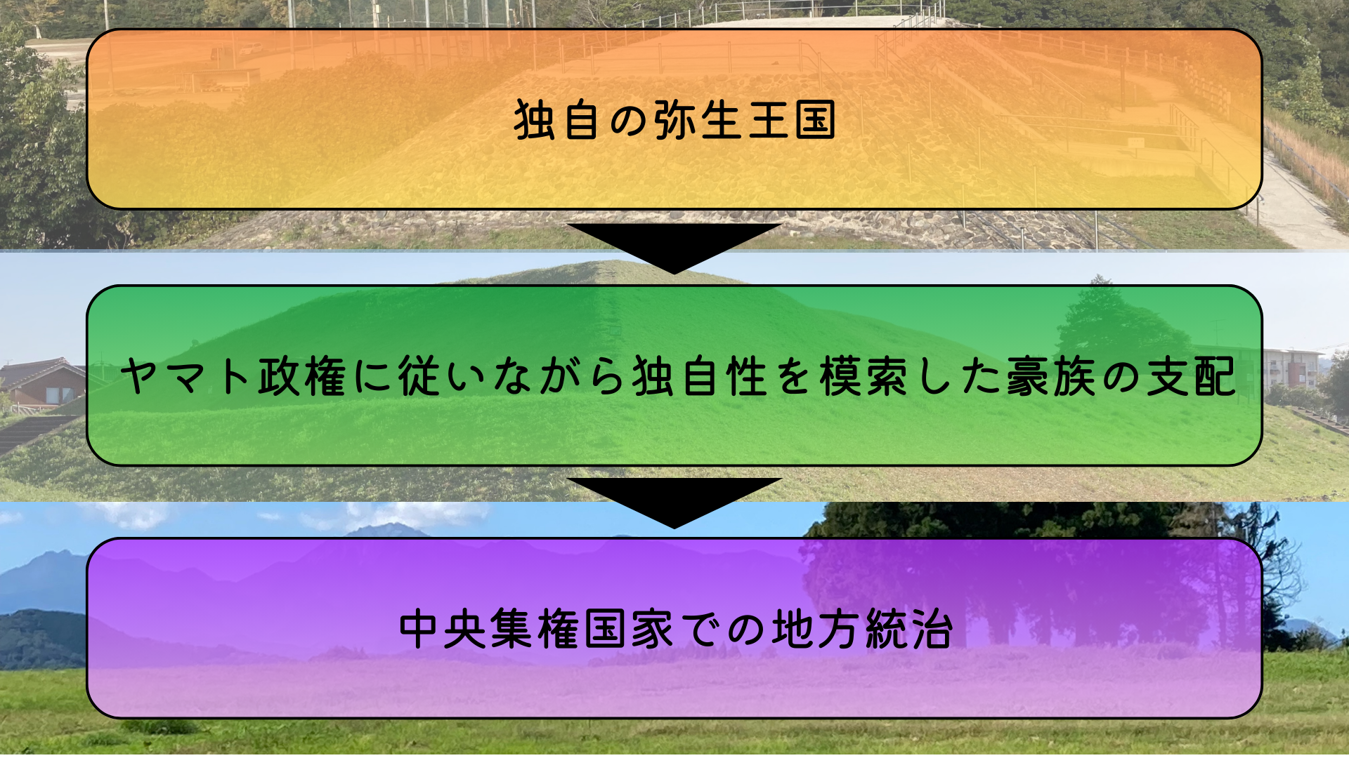 政治体制まとめ