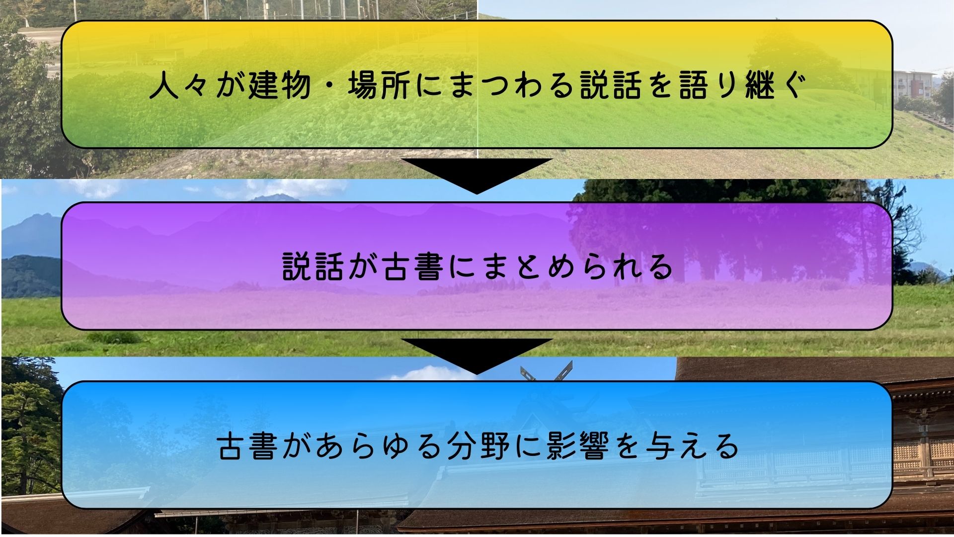 芸術・交流まとめ