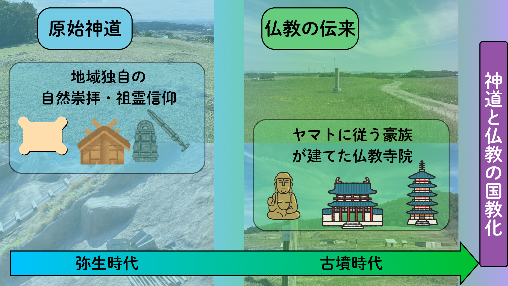 図７