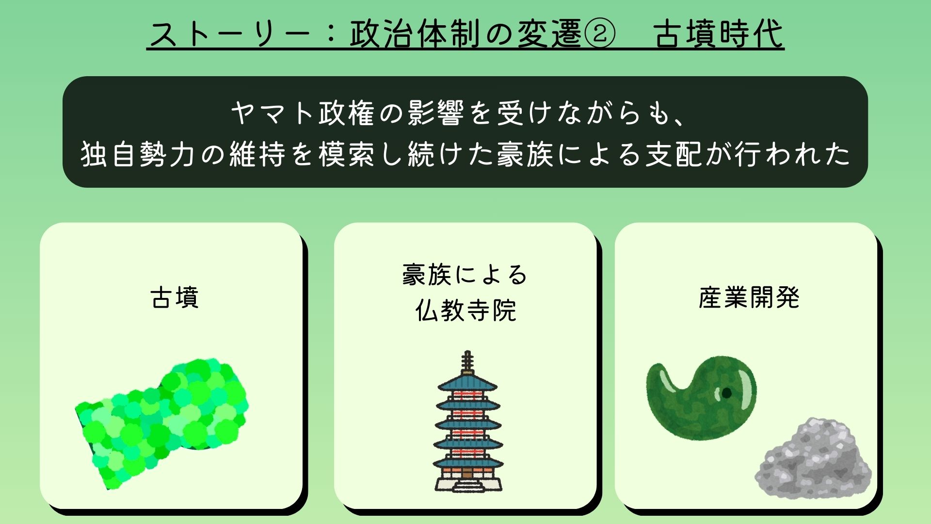 古墳時代まとめ