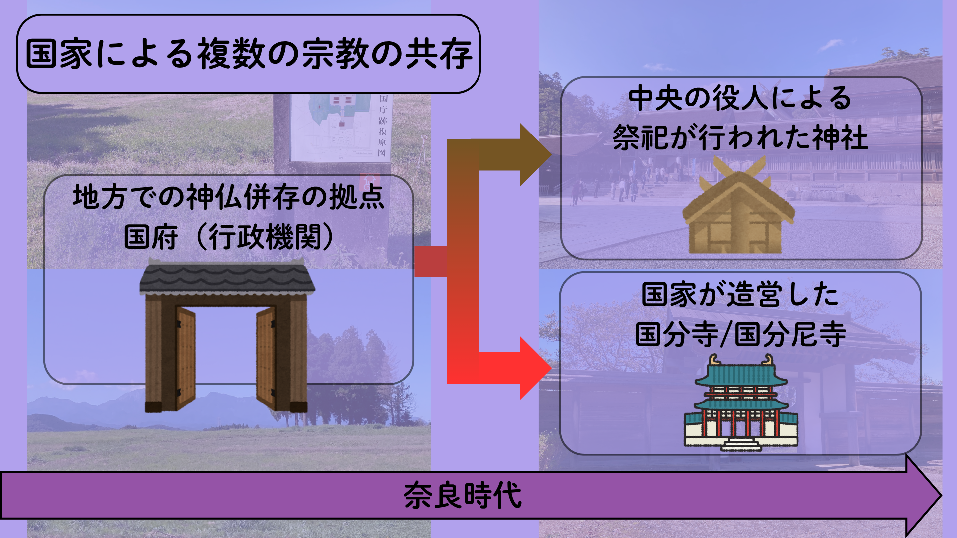 図８