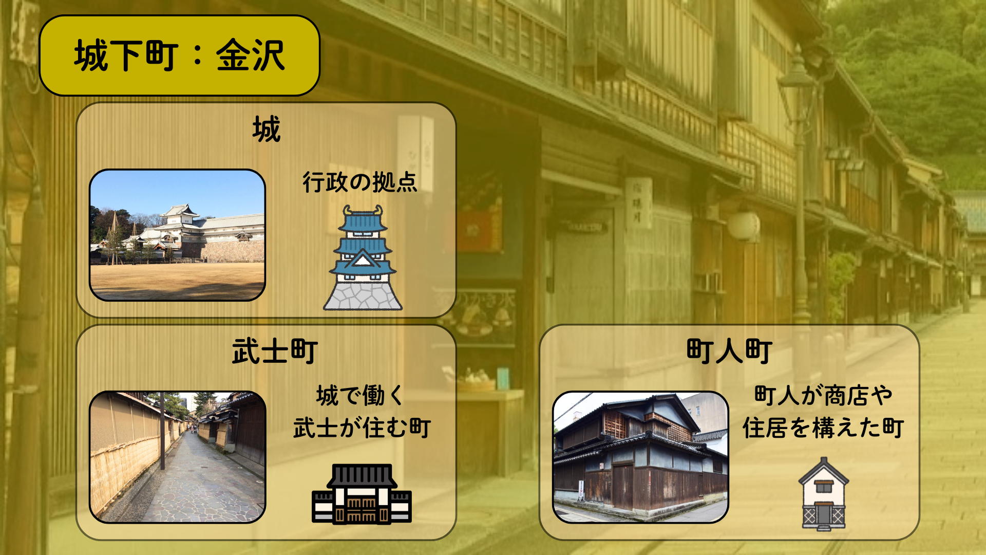 図１
