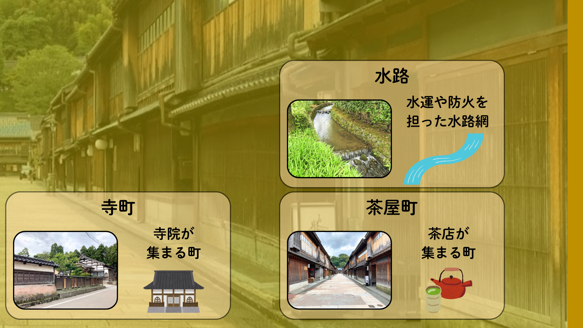 図２