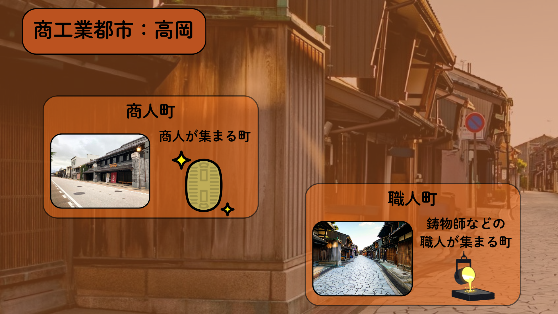 図３