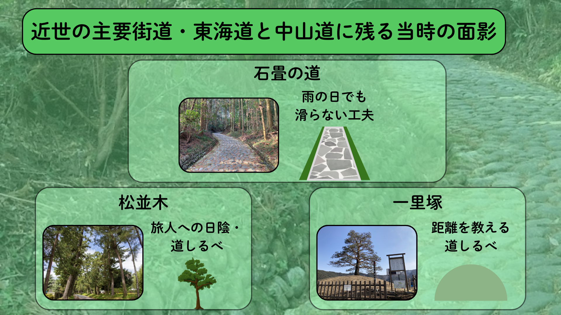 図１