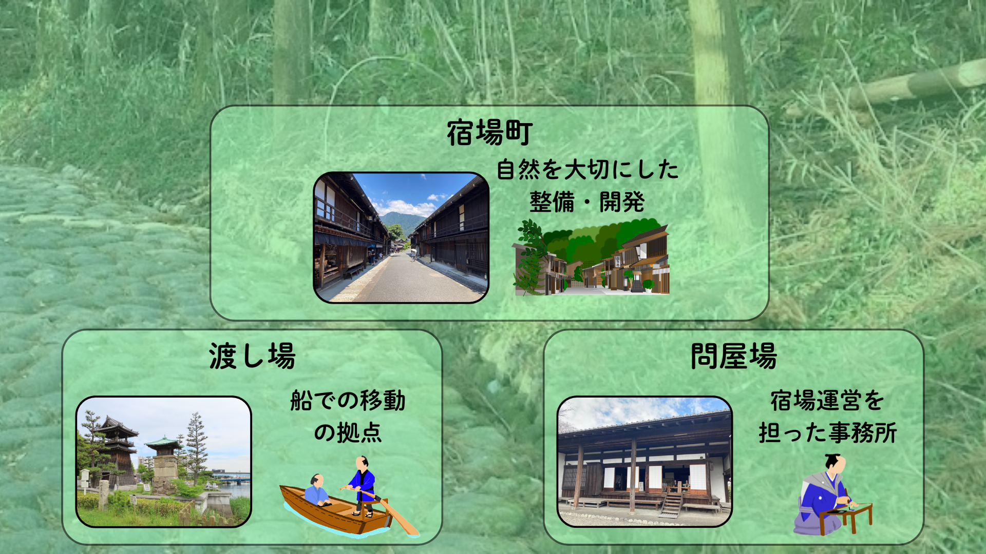図２