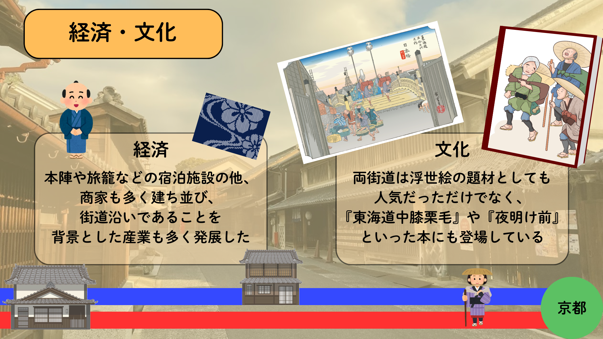 図６