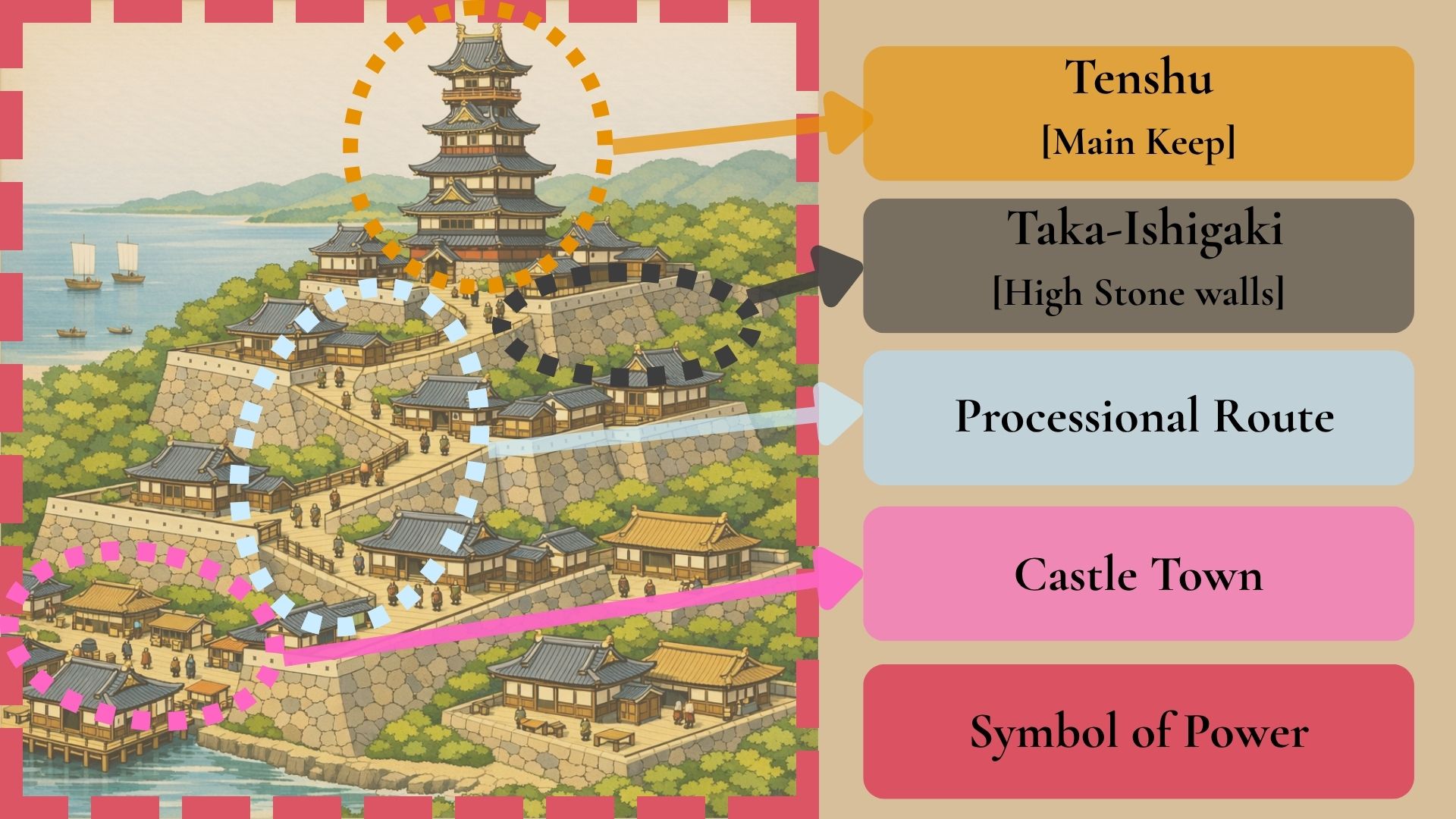 Castle of the unifier era